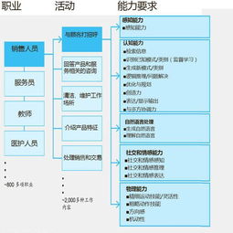 技術引領下的企業管理創新 AI如何重塑大企業與MBA教育的未來