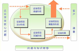 精進之道 企業管理培訓的價值與核心路徑