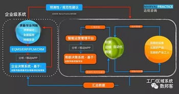 企業管理視角下的數字化轉型 以管理變革為核心，警惕三大誤區