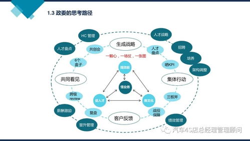企業管理培訓課件 阿里巴巴組織能力建設