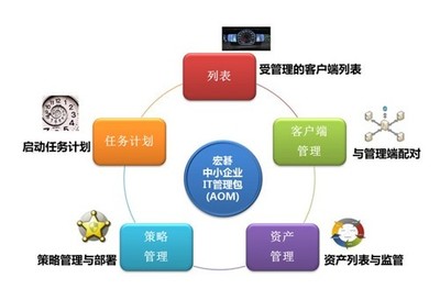 企業急救神器！AOM宏碁IT管理包創領中小企業管理新紀元