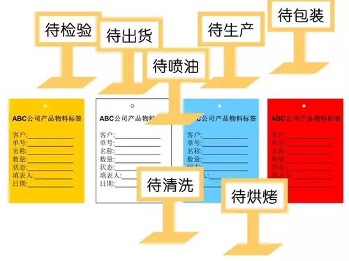 5S教程漫畫 你應該知道從哪里改善工廠現場環境