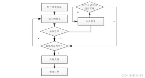 基于微信小程序的特產(chǎn)購物系統(tǒng) 61364 免費(fèi)領(lǐng)源碼 可做計算機(jī)畢業(yè)設(shè)計java php 爬蟲 app 小程序 c c python 數(shù)據(jù)可視化 大數(shù)據(jù) 文案