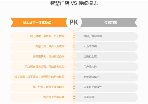 線上商城系統(tǒng)搭建,建立方案