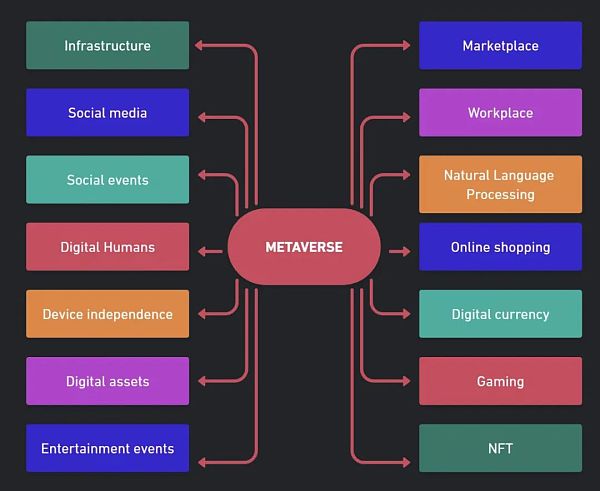 元宇宙中DeFi的可能性和局限性 以網上購物系統為例